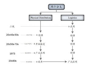 理解国际物流公司的基本概念