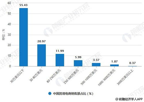 一、 跨境电商蓝海市场的核心特征与价值