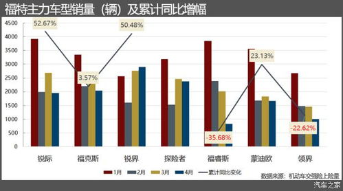 产品力是销量的根本基石