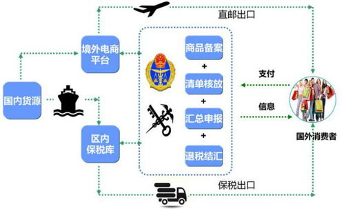 一、 跨境电商核心法律法规框架解析