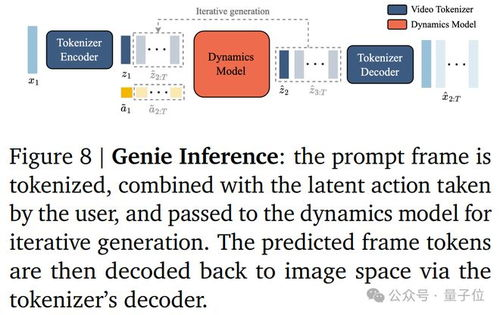 Sora2生成速度优化的基础知识