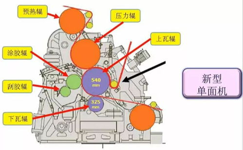 核心技术差异与工作原理剖析