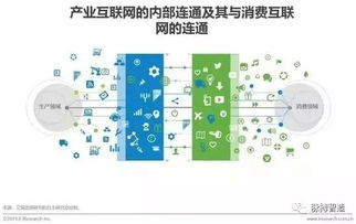 2025年，代工平台如何重塑全球供应链？