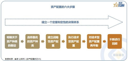 第一步:明确目标与选择平台类型