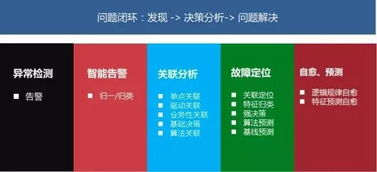 一、基础运维三板斧：安全、性能、SEO