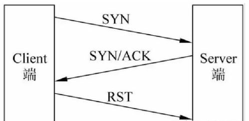 2025年网站安全自检指南：你的数字堡垒真的坚固吗？