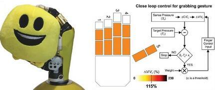 三、触觉反馈的实现
