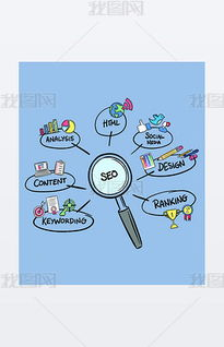 优化个人资料图片的重要性