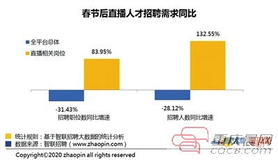 基本设备需求：确保直播基础稳定