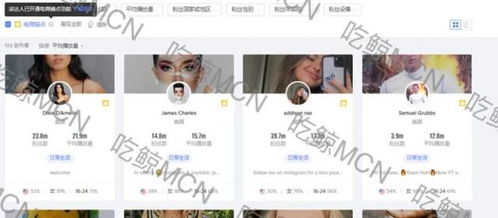 什么是TikTok星图平台？