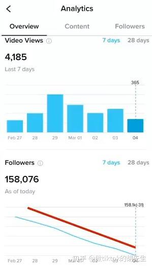 TikTok限流的常见原因分析