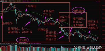 数据复盘核心指标深度解析与归因建模