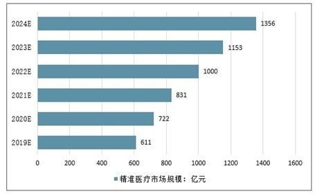 深度市场调研：精准定位需求与竞争格局