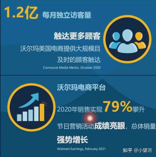 什么是沃尔玛跨境电商？