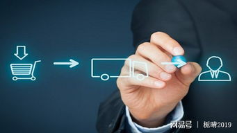 跨境电商货源类型全解析与选择策略