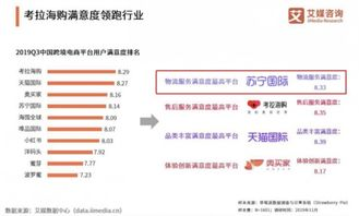 一、跨境电商发货第一步：精准选择国际物流方案