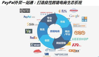 PayPal在跨境电商中的重要性及其优势分析