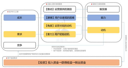 一、 红人营销底层逻辑与跨境优势解析