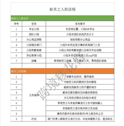 跨境电商团队管理的重要性