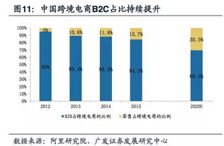 拉美跨境电商市场深度解析与机遇洞察