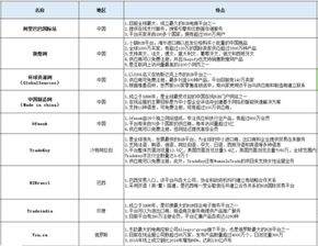 跨境电商平台概述与重要性