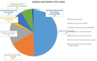 跨境电商网站基础架构与性能优化