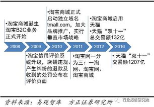 跨境电商常见失败案例分析