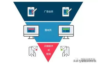 什么是跨境电商A/B测试？基础概念与应用场景