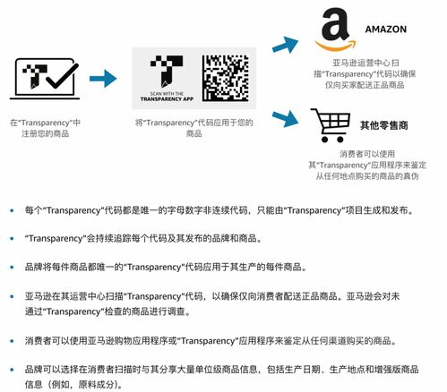 什么是亚马逊透明计划？