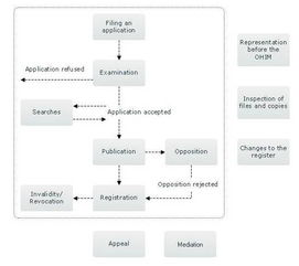 什么是跨境电商商标查询？