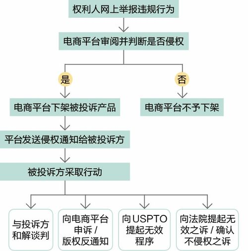 跨境电商知识产权侵权概述与风险分析