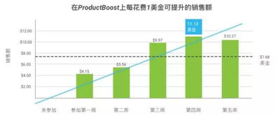 跨境多店铺管理工具的基本概念与重要性