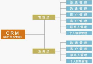 什么是跨境客户关系管理系统？