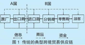 跨境成本核算工具的定义与重要性