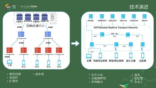 跨境CDN服务的核心价值：赋能全球业务拓展