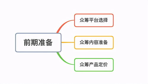 跨境众筹工具的定义与核心功能