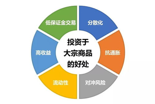 跨境大宗商品货源的基本概念与全球重要性