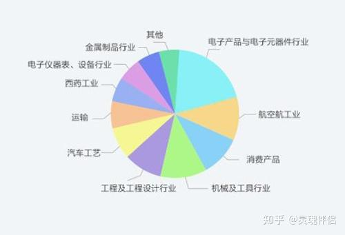 跨境仿品货源的核心供应链构成