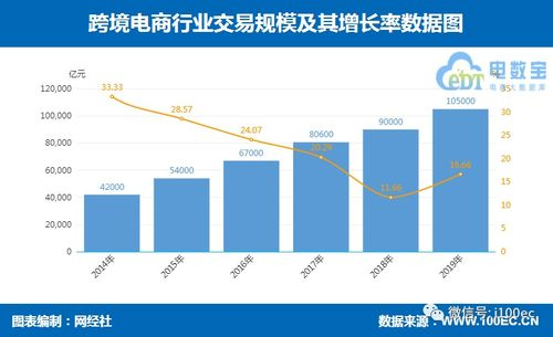 跨境翻新货源的品类定位与市场分析