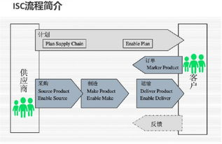 跨境文创供应链的重要性