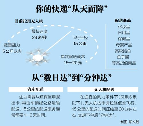 跨境无人机货源的定义与重要性