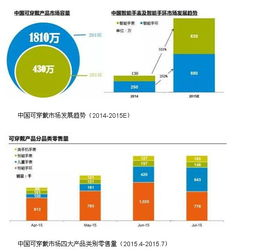智能穿戴市场全球化布局与品类机遇分析
