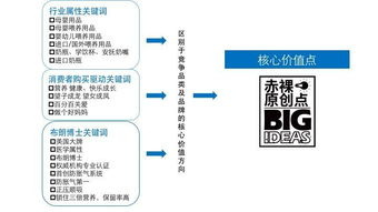 一、 明确需求与定位：跨境开关插座货源选择的前提
