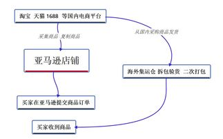 一、 多元化跨境健身器材货源渠道深度解析