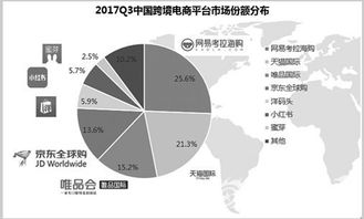 跨境园艺用品供应链的基本概念与类型