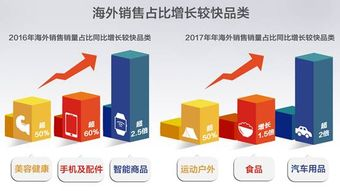 跨境数字商品货源的定义与重要性