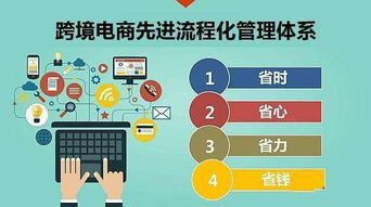 跨境托管货源,跨境物流怎么做?有加盟的吗?