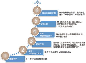 Ksher支付服务概述