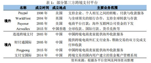 一、 申请Ksher支付前的必要准备