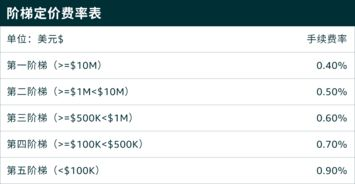 Ksher支付服务商：构建全球支付网络，打通跨境收款动脉